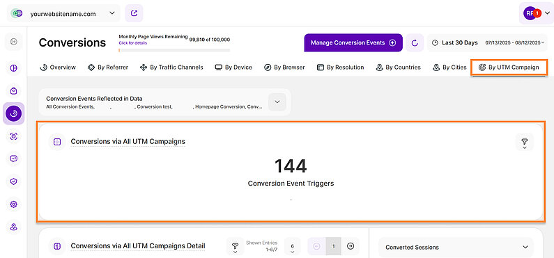 Conversions by UTM Campaigns Report