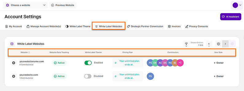 Manage Your White Label Websites