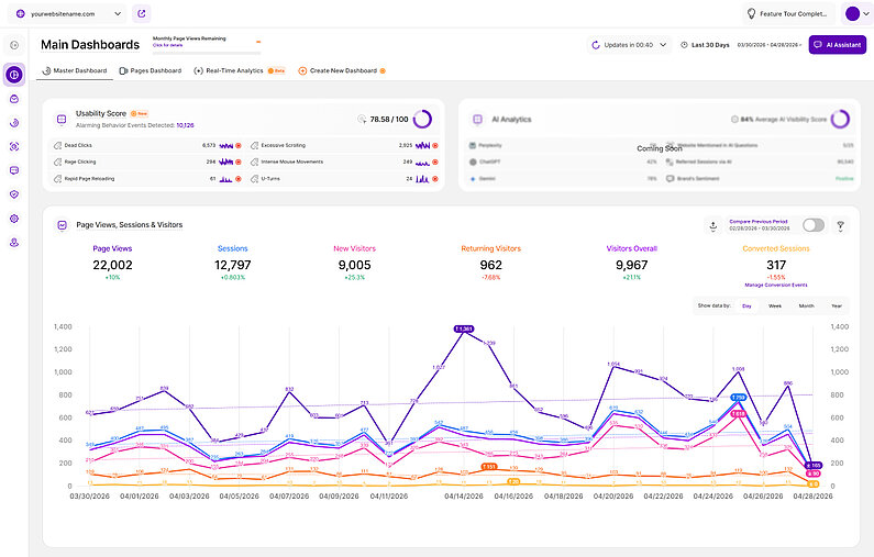 An Overview of the Main Dashboards