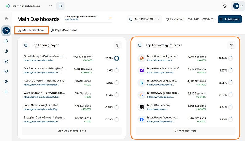 Top Forwarding Referrers in the Master Dashboard