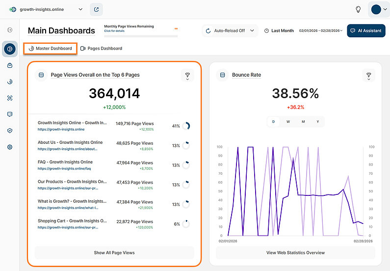 Easily View Your Top 6 Pages in the Master Dashboard