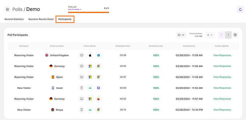 Detailed View of the Poll Participants