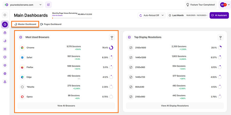 Overview of the Most Used Browsers
