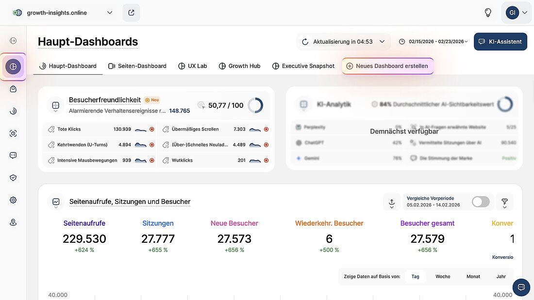 Der Screenshot der Plattform zeigt die Hauptansicht der Dashboards mit den wichtigsten Metriken und dem hervorgehobenen Einstiegspunkt für die Erstellung eines neuen individuellen Dashboards