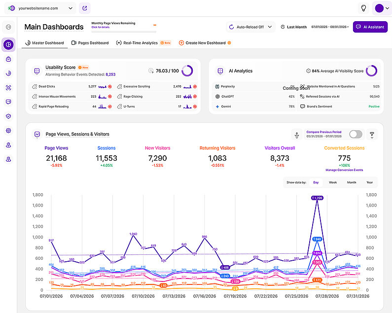 Unlock The Potential Of Your Website With Our In-Depth Features
